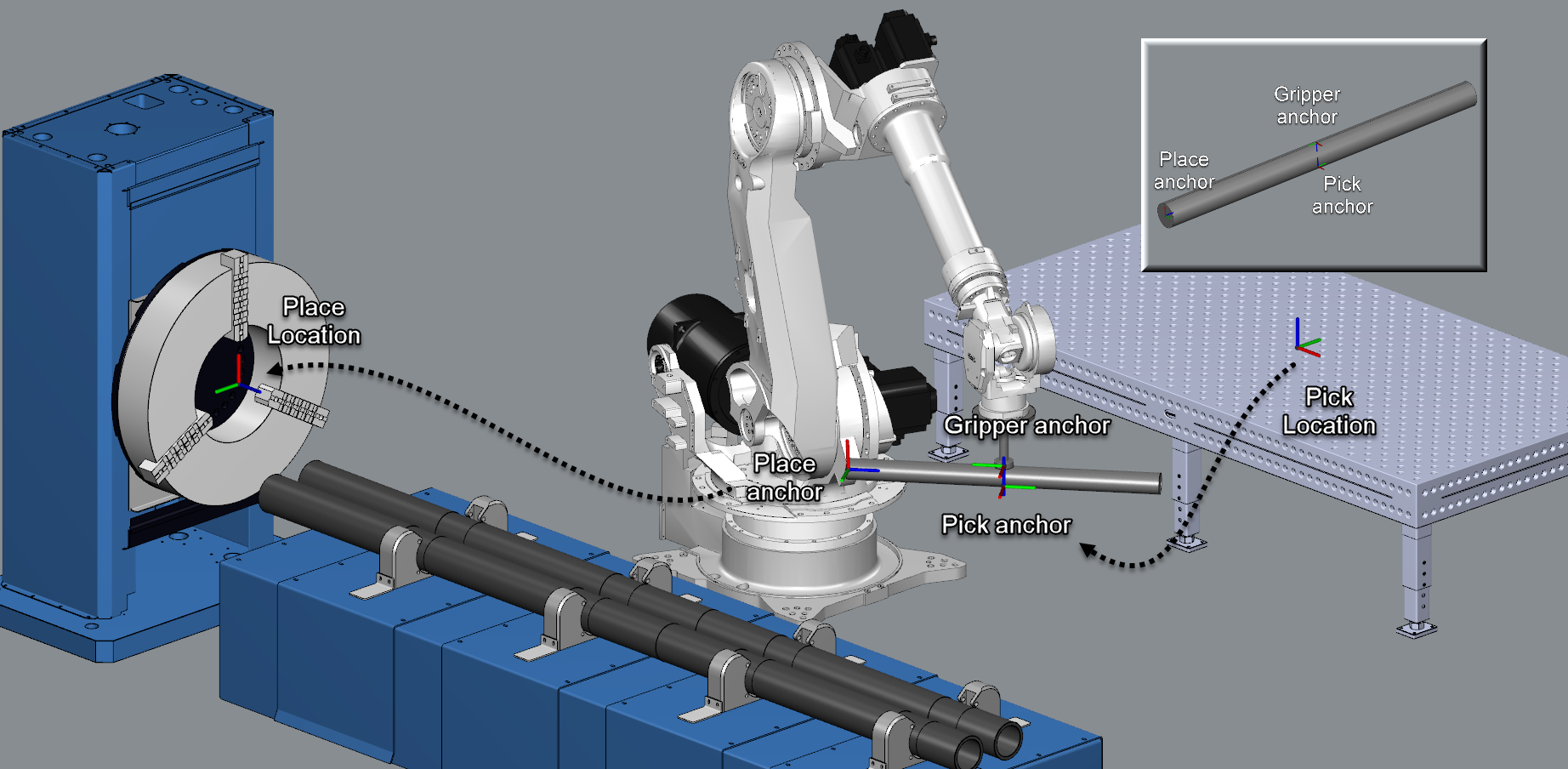 A robot arm performing a "pick and place" operation, moving a tube from a table to a rotary machine within the Robotmaster simulation environment, illustrating the concept of part handling.